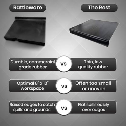 Rattleware Premium Tamping Mat - Non-Slip Espresso Packing Surface, Heatproof, Durable Rubber, Protects Countertops, Kitchen & Coffee Bar Essential (8" x 10")