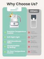 Load image into Gallery viewer, GROWNSY Baby Instant Warmer, Glass Water Boiler with Accurate Temperature Control for Formula, Coffee and Tea, 1.3 Liter Electric Kettle with LCD Display and Timer