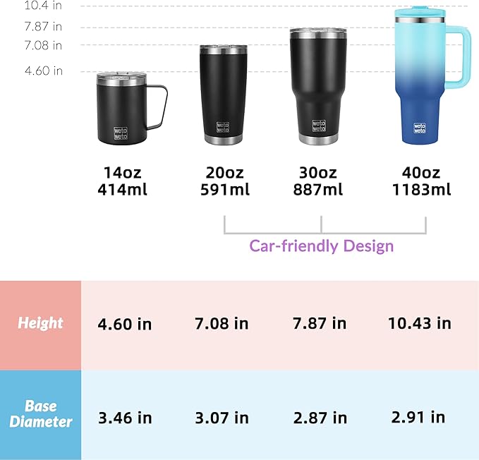40oz Tumbler with Handle | Insulated Stainless Steel Travel Mug | 34Hrs Cold & 10Hrs Hot Retention | 100% Leakproof Lid & Straw | Dishwasher Safe + Car Cup Holder Fit (Light Dark Blue Gradient)