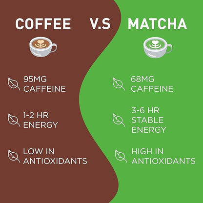 Aiya Authentic Japanese Premium First Harvest Ceremonial Grade Matcha Green Tea Powder - Vegan-Friendly, Zero Sugar, Gluten-Free - 100g Bag (3.53 oz.)