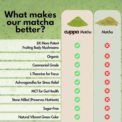 Cuppa Healthy Mushroom Matcha with Lion's Mane & Ashwagandha for All Day Energy & Focus - No Crash or Jitters - Nootropics for Brain Health, Gut Health, Immunity, Stress, Memory + Mood (30 Servings)