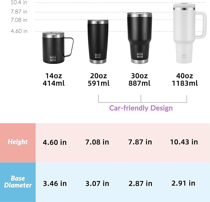 WETOWETO 40oz Tumbler with Handle and Lid | 100% Leakproof Insulated Stainless Steel Travel Mug | Keeps Cold 34Hrs/Hot 10Hrs | Dishwasher Safe, Fits Car Cup Holder (Foggy Color)
