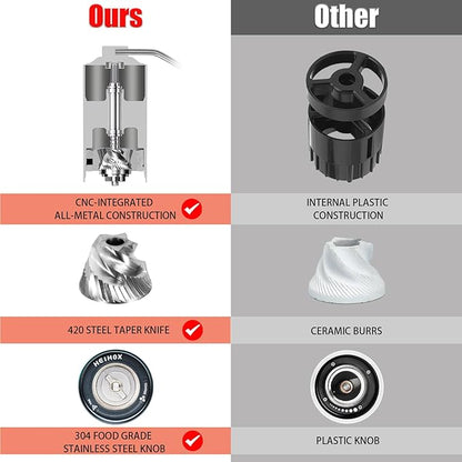 Manual Coffee Grinder - HEIHOX Hand with Adjustable Conical Stainless Steel Burr Mill, Capacity 30g Portable Mill Faster Grinding Efficiency Espresso to Coarse for Office, Home, Camping