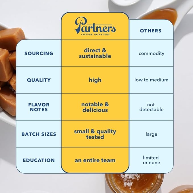 PARTNERS COFFEE ROASTERS - Whole Bean Coffee (Elevate - Espresso, Medium Roast) 12oz - Well-Balanced, Comfortable Espresso - Red Apple, Caramel, Pecan Pie - Coffee Beans - Roasted in New York City