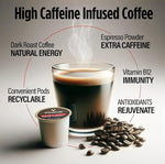 Load image into Gallery viewer, VitaCup Extra Shot Strong Coffee Pods, Bold &amp; Intense Dark Roast w/Espresso Shot, High Caffeine, Vitamin B12, Antioxidants, Recyclable Single Serve Pod Compatible w/Keurig K-Cup Brewers, 16ct