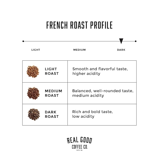 Real Good Coffee Company French Roast Whole Bean Coffee - Extra Dark Roast - 100% Arabica Beans - 32 Oz