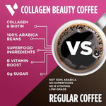 Load image into Gallery viewer, VitaCup Beauty Collagen Coffee Pods for Hair, Skin &amp; Nails, with Biotin &amp; Folate, Medium Dark Roast, Keto Friendly, Recyclable Single Serve Pod Compatible with Keurig K-Cup Brewers,64 Ct