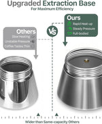 Load image into Gallery viewer, Grasseed Crystal Glass-Top Moka Pot, Brushed Stainless Steel Stovetop Espresso Maker for Italian Coffee - 9 Cup/360ml/12.6oz