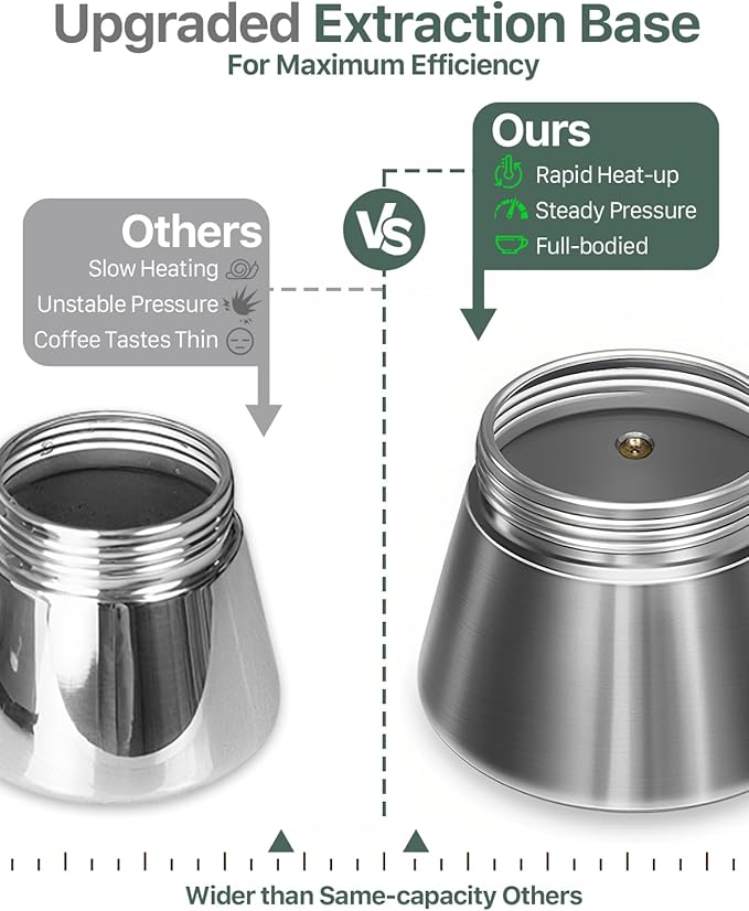 Grasseed Crystal Glass-Top Moka Pot, Brushed Stainless Steel Stovetop Espresso Maker for Italian Coffee - 9 Cup/360ml/12.6oz