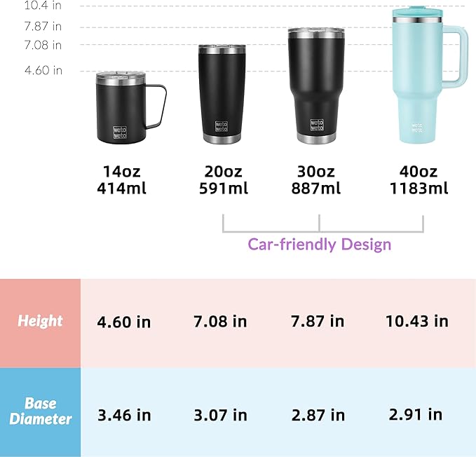 WETOWETO 40oz Tumbler with Handle and Lid | 100% Leakproof Insulated Stainless Steel Travel Mug | Keeps Cold 34Hrs/Hot 10Hrs | Dishwasher Safe, Fits Car Cup Holder (Sky Blue Color)