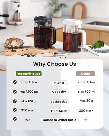 Maestri House Compact Cold Brew Coffee Maker, 40oz Iced Tea and Coffee Maker Brewer Space Saving Tritan Pitcher, 350 Mesh Filter, 100% Leak-Proof
