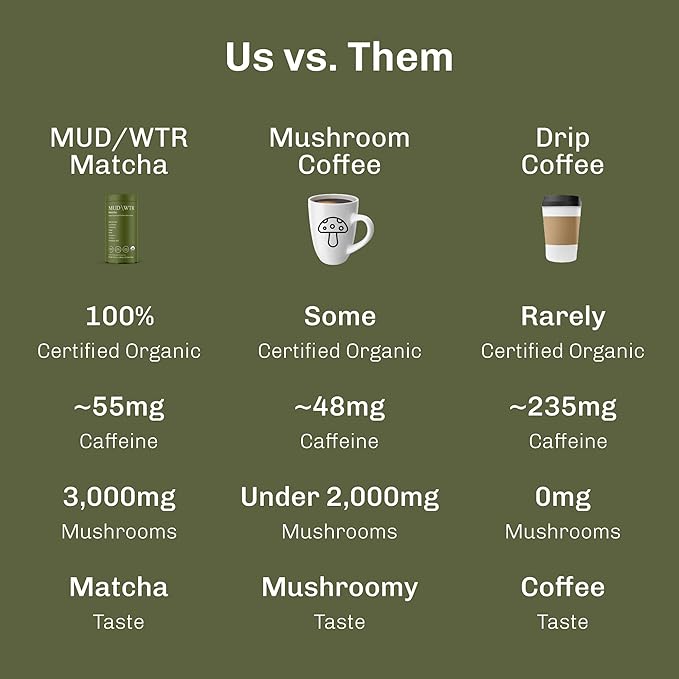 MUDWTR Mushroom Matcha Powder | 3,000mg of Adaptogenic Mushrooms | Japanese Matcha Powder Blend | USDA Organic | Energy, Focus & Immunity Support | Lion's Mane, Chaga, Reishi, Cordyceps | 30 Servings