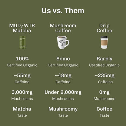 MUDWTR Mushroom Matcha Powder | 3,000mg of Adaptogenic Mushrooms | Japanese Matcha Powder Blend | USDA Organic | Energy, Focus & Immunity Support | Lion's Mane, Chaga, Reishi, Cordyceps | 30 Servings