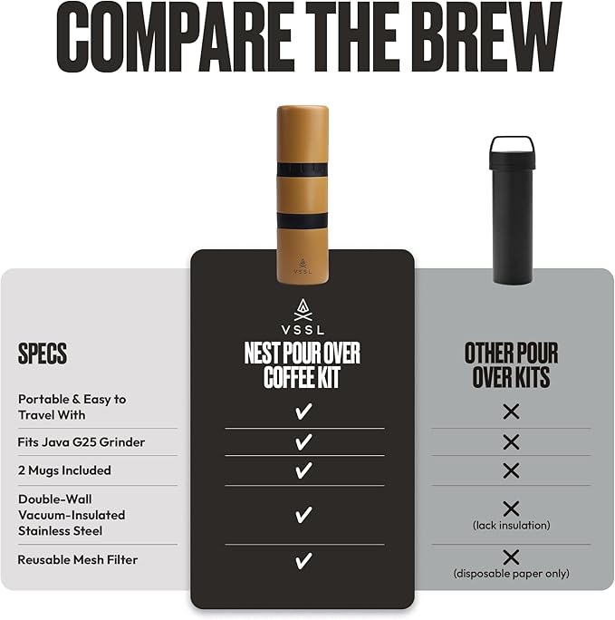 Nest Pour Over Coffee Kit | Coffee Maker for Camping | All-In-One Travel Pour Over | Transportable Dripper, Two 10oz Stainless Steel Travel Mugs | Compact Storage & Adventure Ready | Sahara