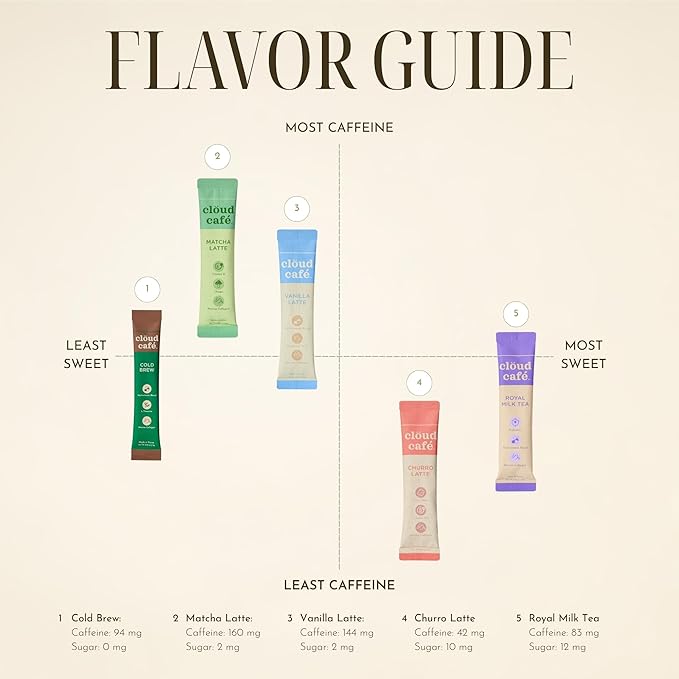 Clöud Café Collagen Infused Cold Brew Instant Coffee Packets - Multivitamin Powder, L-Theanine Amino Acids, & Marine Collagen Single Serve Instant Coffee Powder (10 Sachets)