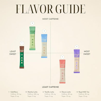 Clöud Café Collagen Infused Cold Brew Instant Coffee Packets - Multivitamin Powder, L-Theanine Amino Acids, & Marine Collagen Single Serve Instant Coffee Powder (10 Sachets)