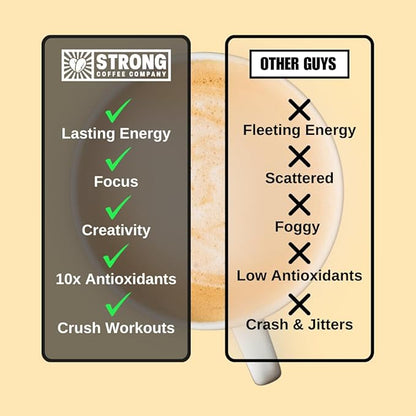 STRONG COFFEE COMPANY Organic Instant Black Coffee - Individual Servings, Extreme Focus, Adaptogen Coffee, No Jitters, No Crash (1, 30 Packets)