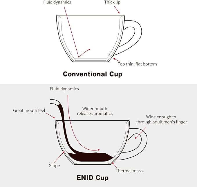 LE TAUCI 8 oz Cappuccino Cups with Saucers, Ceramic Large Coffee Cup for Au Lait, Double shot, Latte, Cafe Mocha, Tea - Set of 4, Ceylon Blue