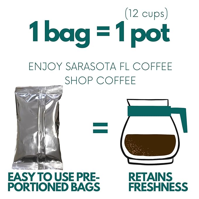 Sarasota Coffee Ground Packets | Gourmet Flavored Medium Roast Grounds Packs | Christmas Holiday | Low Acid Mold Free Bulk Individual Single Pot Pouches for 12 Cup Coffee Maker | 2 oz Bags, 12 Count