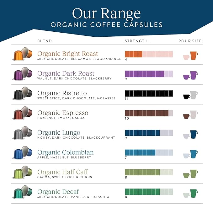 Cru Kafe Lungo Americano Strong USDA Organic Espresso Coffee Capsules (50 Pods) Fairtrade Coffee Pods Compatible with Nespresso Original Line and Pixie Machines