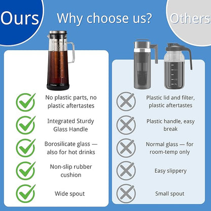 BrewMOO- Airtight Cold Brew Coffee Maker Pitcher, 1.4L/48Oz Thick Glass Carafe with Filter, Comfort Sturdy Handle & Wide Spout, Non-Slip Base | Iced Tea Maker (Black)