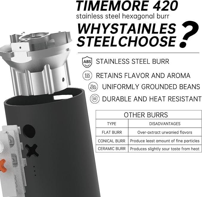 Nuttii Burr Coffee Grinder – Electric, Portable, Small, Quiet Conical Burr Coffee Bean Mill, 20 Adjustable Settings for Espresso, Pour-Over, French, Press Moka for Home Travel Use (Tangerine Orange)