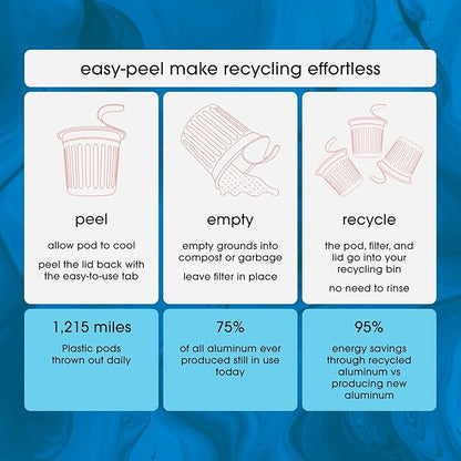 Cambio Roasters Premium Dark Roast Keurig Organic Coffee K Cups, Only Aluminum Keurig Coffee Pods with Organic Beans, More Flavor & Longer Lasting Freshness, Bold & Smooth Dark Roast Pods, 60 count