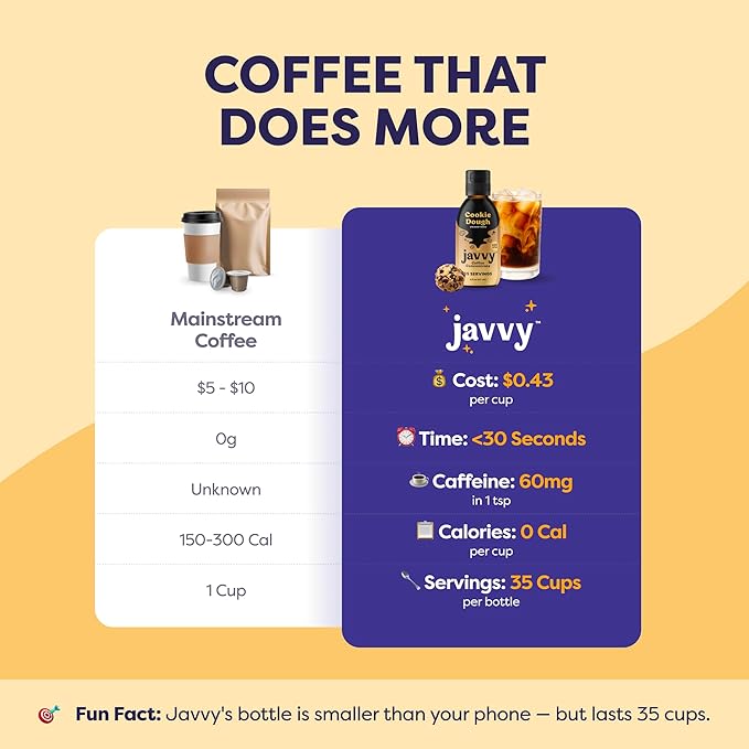 Coffee Concentrate - Limited Release Flavors - Cold Brew Coffee, Perfect for Hot or Iced Instant Coffees, Hot Drinks, Cold Brew Concentrate, 35 Servings - Cookie Dough