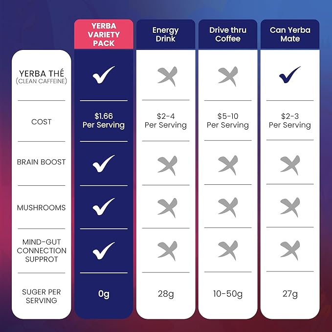 Yerba Mate Powder - Gut Health Support Drink - Probiotics & Prebiotics - Reduce Brain Fog, Relaxation & Focus - Natural Yerba Mate Clean Energy - Mixed Fruit Flavors - Sugar-Free - 30 Sachets