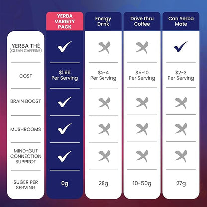 Yerba Mate Powder - Gut Health Support Drink - Probiotics & Prebiotics - Reduce Brain Fog, Relaxation & Focus - Natural Yerba Mate Clean Energy - Mixed Fruit Flavors - Sugar-Free - 30 Sachets