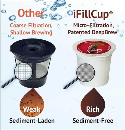 iFillCup Refillable K Cups - Hold 50% More Coffee for Richer Larger Brew, Universal K Cup Brewer Compatibility, Gold Medal Champion Sponsor, Reusable up to 5 Times | 240 Pack Red