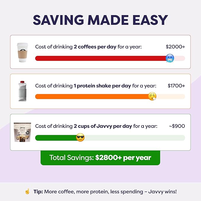 Javvy S’Mores Protein Iced Coffee - Premium Whey Protein & Instant Iced Coffees - 100% Natural Cold Brew - Zero Artificial Flavors & Sweeteners, 80 mg Caffeine, No Added Sugar, 20 Servings