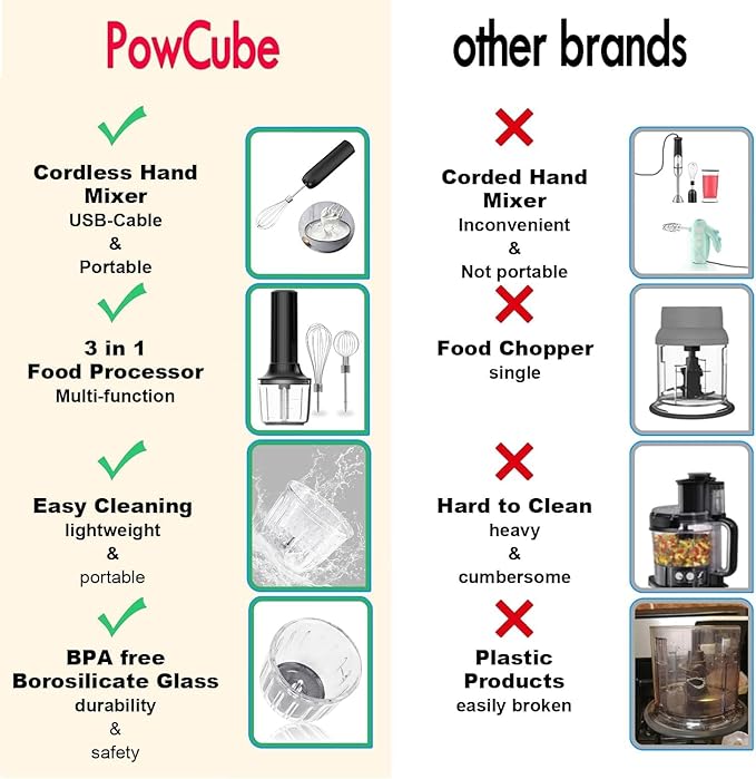 Electric Hand Mixer with Whisk, Handheld Electric Whisk, Hand Blender Set for Mini Food Processor, Rechargeable Cordless Handheld Mixer, Small Food Chopper for Dicing, Mincing, and Puree, 4-Speed,10Oz