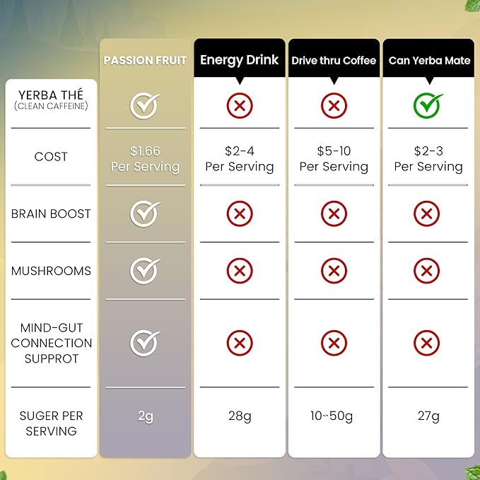 Ancient Diosa - Yerba Mate Tea Powder 350g, 35-Servings - Kiwi Flavor Clean Energy Drink Superfood - Support Gut Health with Probiotics and Prebiotics, Reduce Brain Fog, Relaxation and Focus Blend