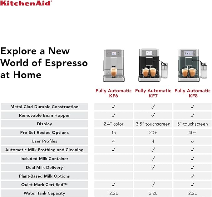 KitchenAid Fully Automatic Espresso Machine KF8 with Milk Attachment and Plant Based Milk Options, KES8558SX, Stainless Steel
