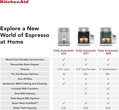 KitchenAid Fully Automatic Espresso Machine KF8 with Milk Attachment & Plant Based Milk Options, KES8558JP, Juniper