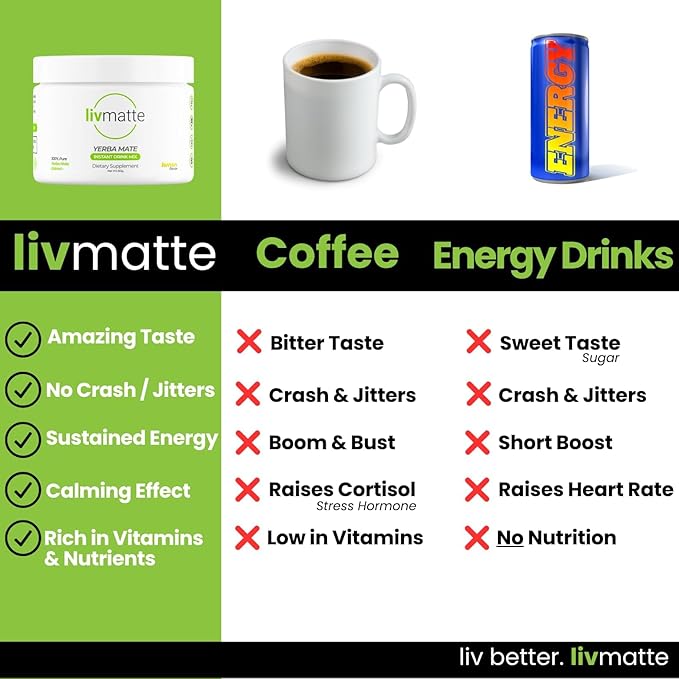 LivMatte Yerba Mate Instant Tea Powder-Natural Caffeine Flavored Drink Mix, Sugar-Free, Clean Energy, Mental Focus + Wellness Support I 30 Servings (Peach Mango)