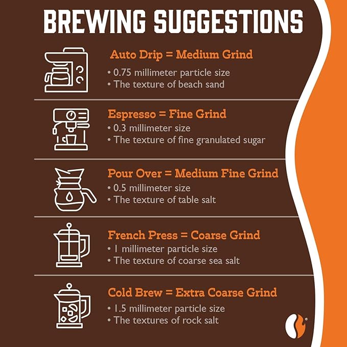 Fresh Roasted Coffee,100% Colombian, 5 lb (80 oz), Medium Roast, Kosher, Whole Bean