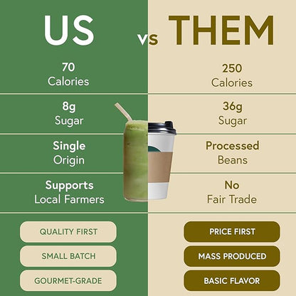 Matchabar Epic Iced Instant Latte Powder | Toasted Vanilla Matcha w/Oat Milk Base | Low Sugar, Non-Diary & Vegan Instant Iced Matcha Powder | Barista-Quality Creamy Latte Mix | 10 Servings