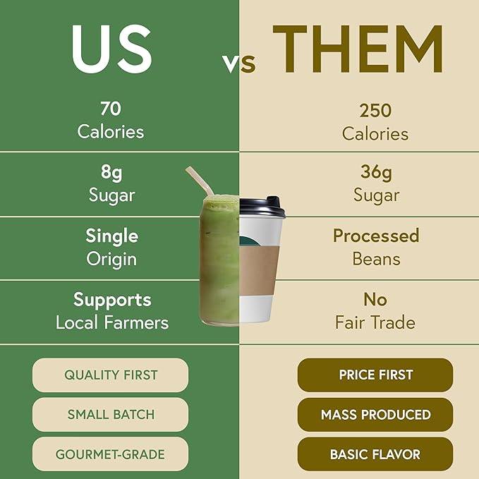 Matchabar Epic Iced Instant Latte Powder | Lavender Oat Matcha w/Oat Milk Base | Low Sugar, Non-Diary & Vegan Instant Iced Matcha Powder | Barista-Quality Creamy Latte Mix | 10 Servings