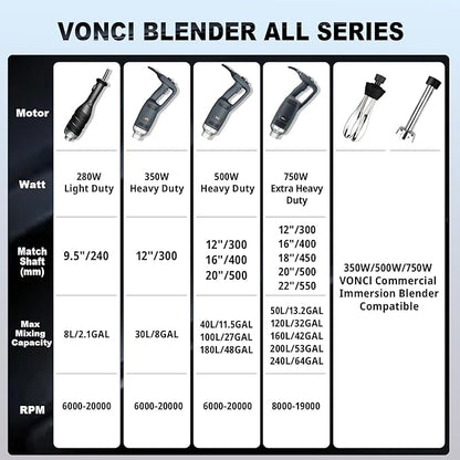 VONCI 18inch Commercial Immersion Blender Detachable Shaft, 350W, 500W & 750W Compatible, Stainless Steel Removable Shaft.