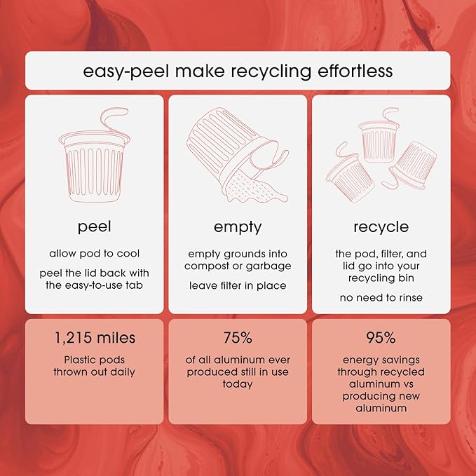 Cambio Roasters French Roast Organic Keurig KCups, Only Aluminum KCup Keurig Coffee Pods for Better & Longer Lasting Flavor, Intense Dark Roast Coffee K Cups, Toasty with Smoky Aroma, 10 count