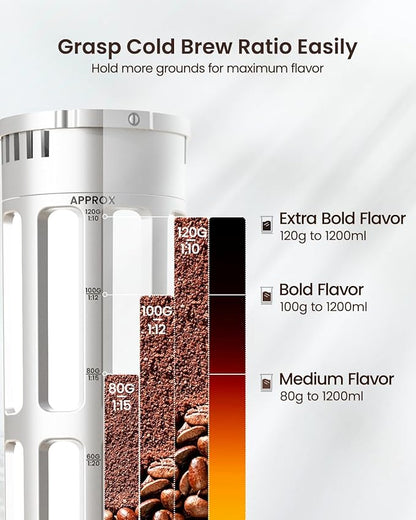 Maestri House Compact Cold Brew Coffee Maker, 40oz Iced Tea and Coffee Maker Brewer Space Saving Tritan Pitcher, 350 Mesh Filter, 100% Leak-Proof