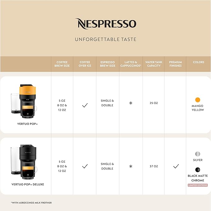 Nespresso Vertuo Pop+ by De'Longhi with Aeroccino, 1500 watts, Mango Yellow