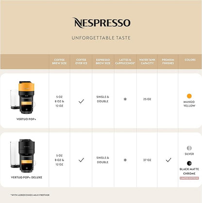 Nespresso Vertuo Pop+ by De'Longhi with Aeroccino, 1500 watts, Mango Yellow