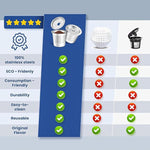 Load image into Gallery viewer, Reusable Coffee Pod, Stainless Steel Coffee Capsule, 304 Food Grade Easy Clean Dense Mesh Filter, Refillable Coffee Pod for Espresso Machine with Lids and Spoon