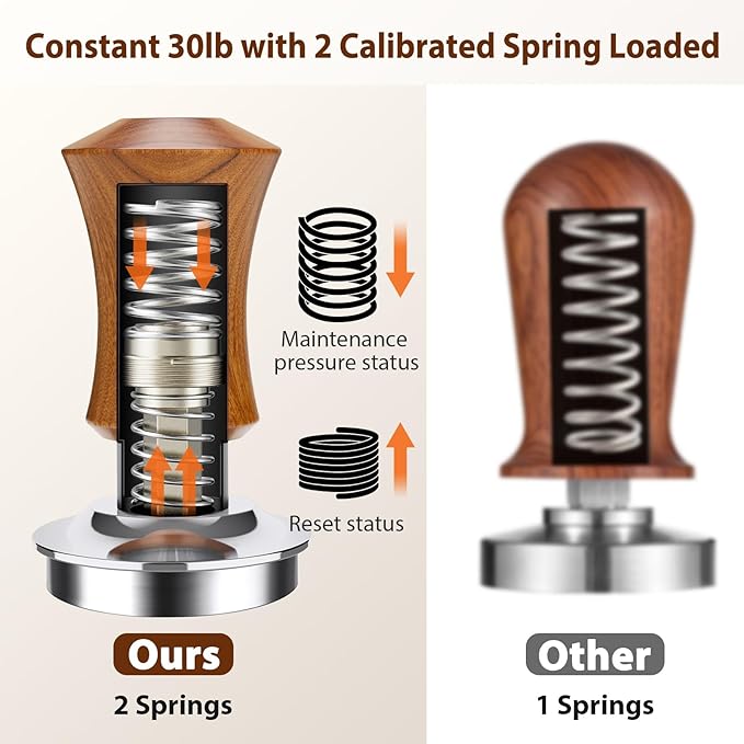 Espresso Tamper, 51MM 2 Spring-Loaded Calibrated Tamper with Stainless Steel Ripple Base, Walnut Wooden-Handle Tamper Compatible with Espresso Coffee Machine 51MM Diameter Portafilter