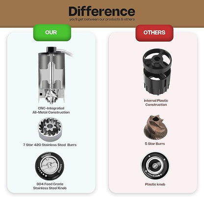 7- Star Manual Burr Coffee Grinder - Premium 420 Stainless Steel Coffee Hand Grinder with 30 g Capacity - Adjustable Coarseness for Espresso, Drip Coffee, and French Press - Easy to Clean