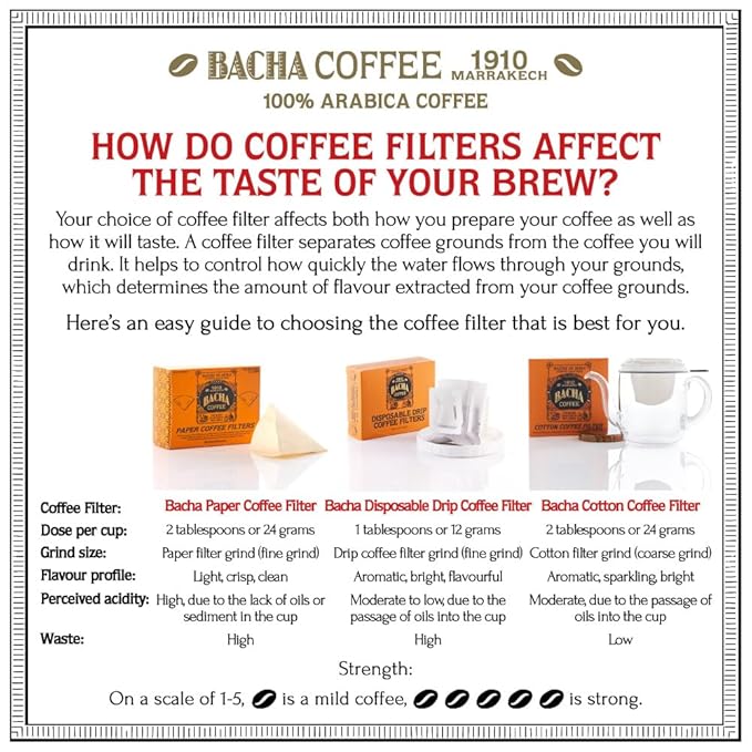 Bacha Coffee | Yirgacheffe Heirloom Single Origin Signature Nomad Collection, 100% Arabica Whole & Ground Beans Bundle