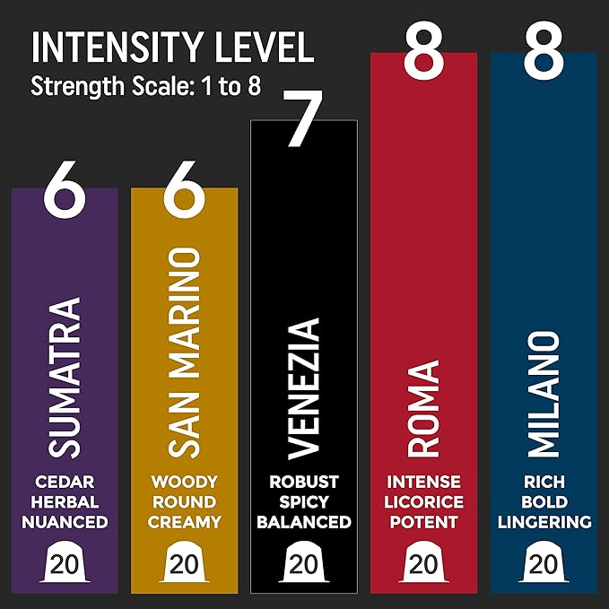 Strong Espresso Variety Pack for Nespresso | 100 Bold Aluminum Pods| 5 Intense Italian Flavors | 100% Nespresso Compatible Pods